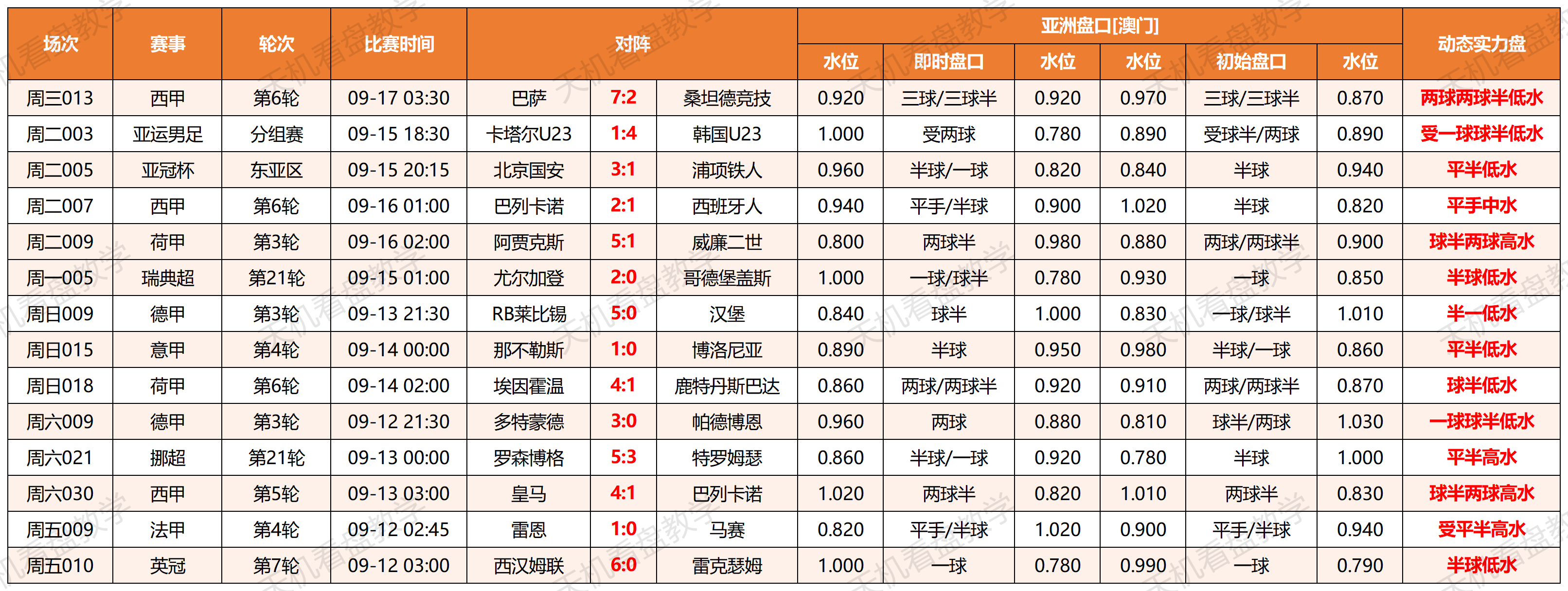 错盘汇总(9月11日-9月16日)