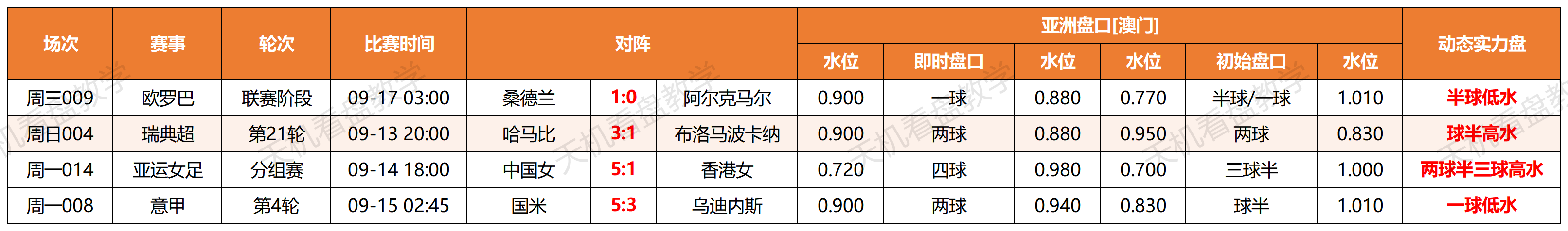 错盘汇总(9月11日-9月16日)