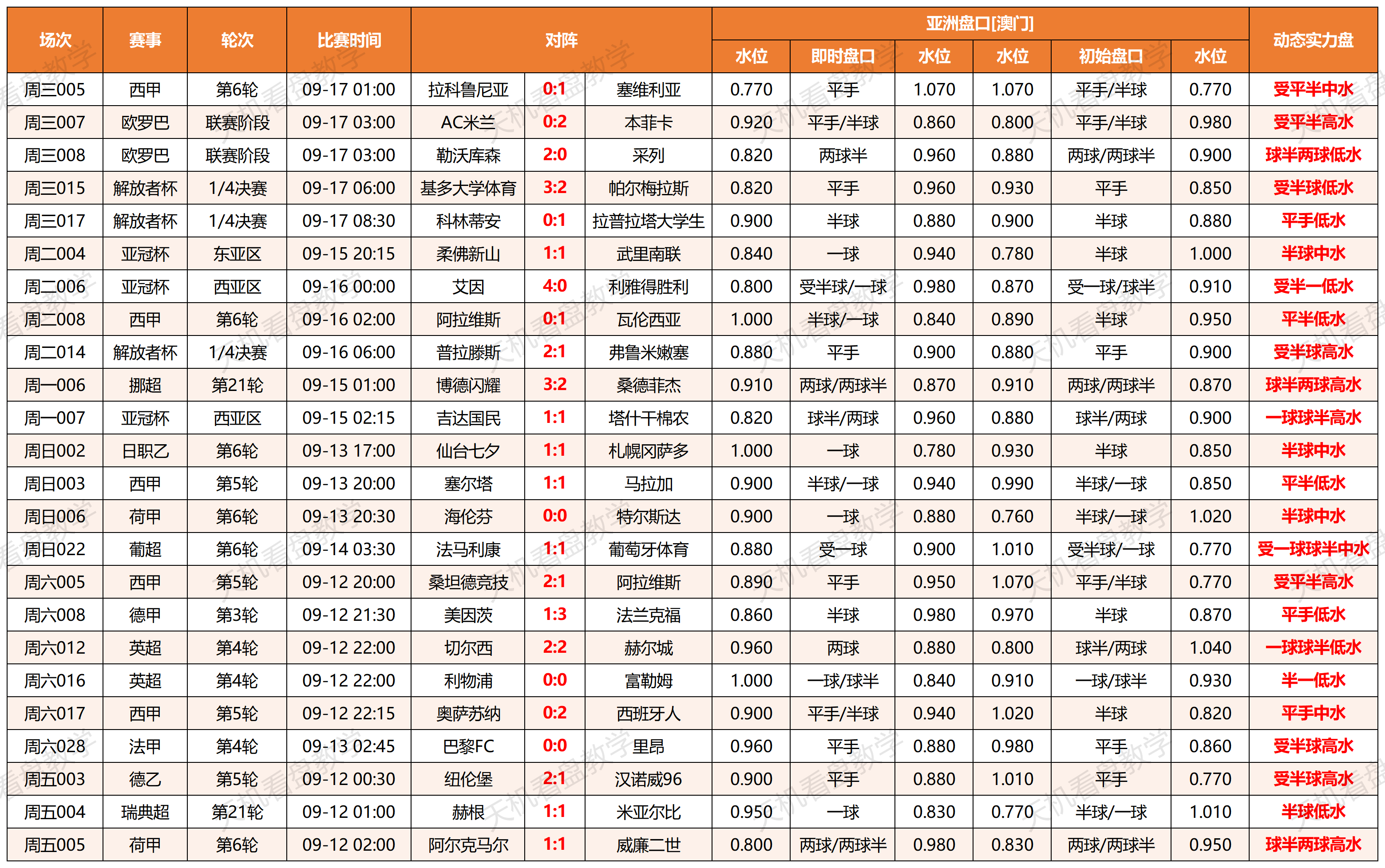 错盘汇总(9月11日-9月16日)